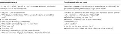 Tell Me About Your Visit With the Lions: Eliciting Event Narratives to Examine Children’s Memory and Learning During Summer Camp at a Local Zoo